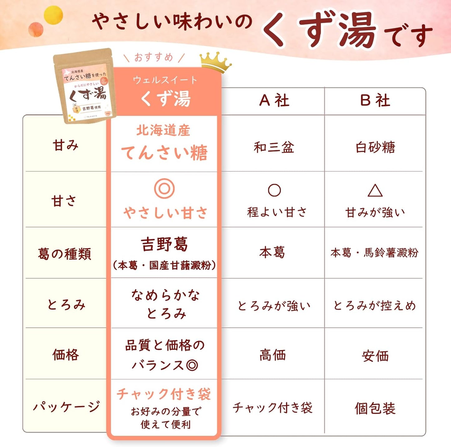 ウェルスイート てんさい糖を使った体にやさしいくず湯