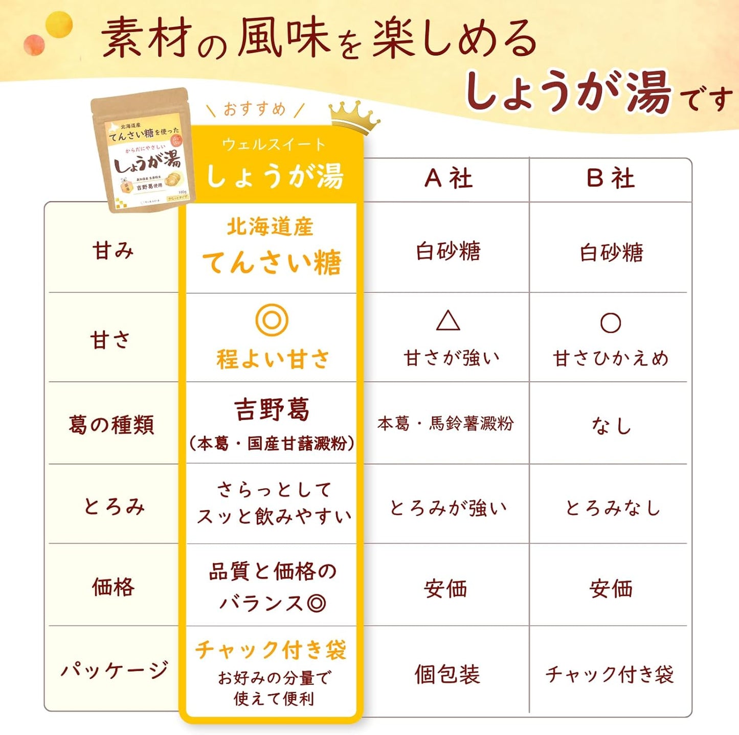 てんさい糖を使った体にやさしいしょうが湯 100g